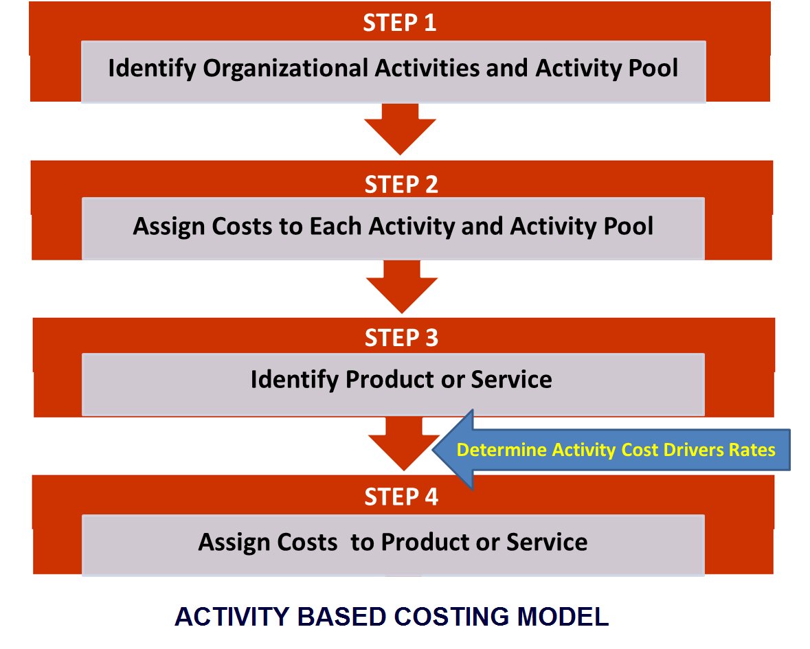 process-costing-explained-ariaatr