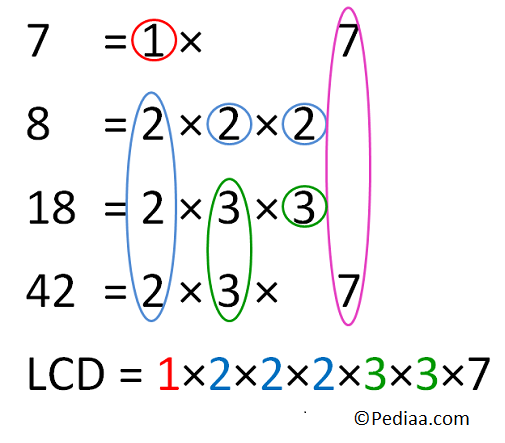 How To Find The Least Common Denominator