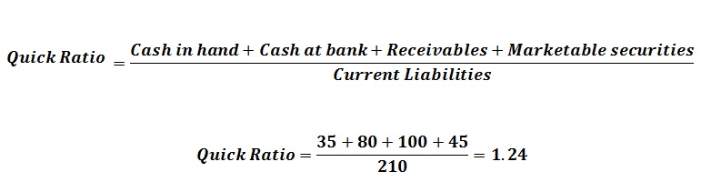 How To Calculate Acid Test Ratio In Accounting