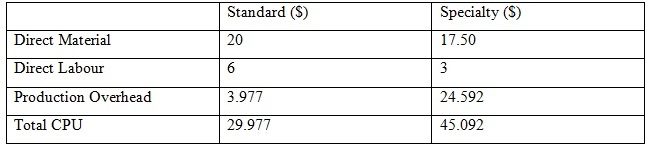 How To Calculate Activity Based Costing – Pediaa.Com