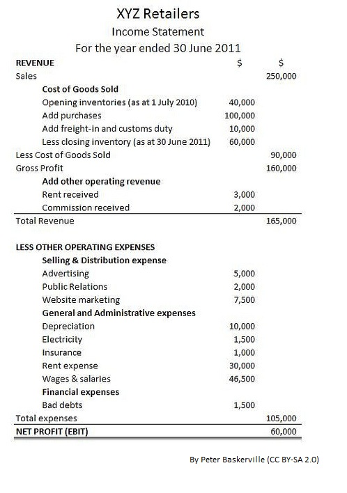 Does Cost Of Goods Sold Go On The Income Statement