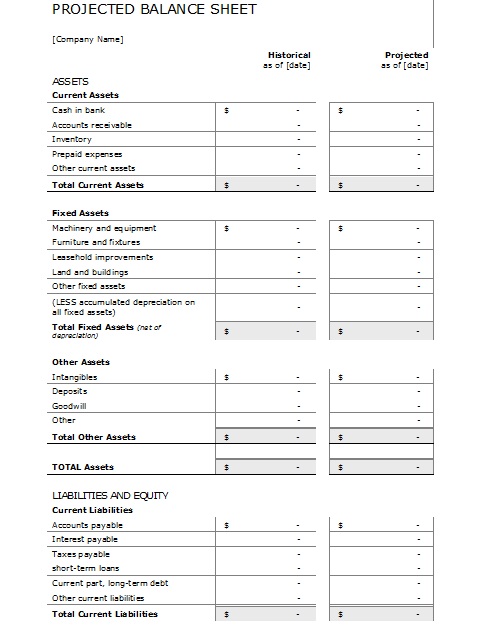 how to prepare projected balance sheet for bank loan account template download