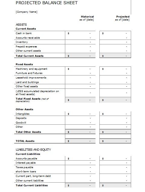 How to Prepare Projected Balance Sheet for Bank Loan