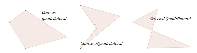 How to Find the Area of Quadrilaterals