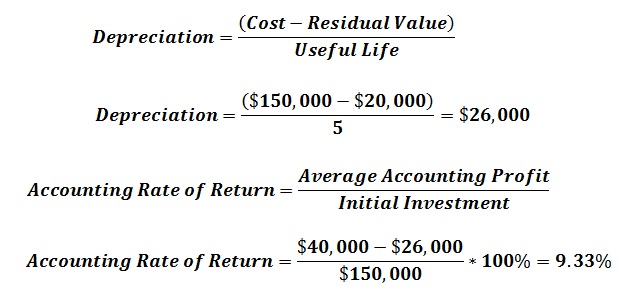 how-to-calculate-accounting-rate-of-return