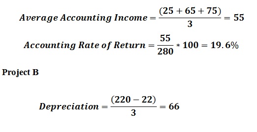 how-to-calculate-accounting-rate-of-return