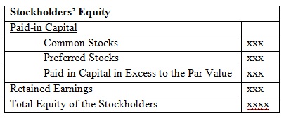 How to calculate shareholders' equity