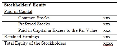 calculate shareholders bilanz berechnung equation