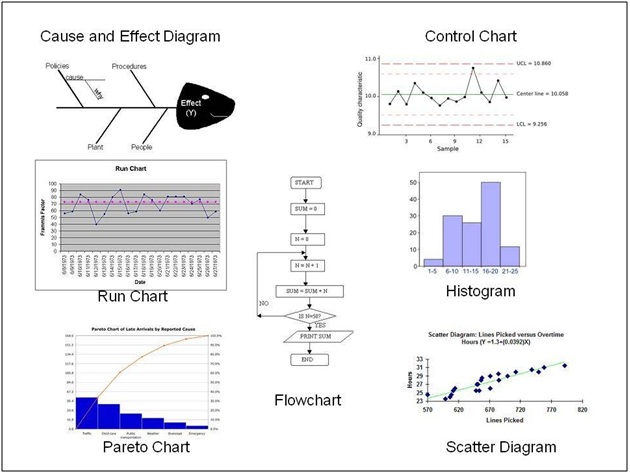 Sheet Quality Chart