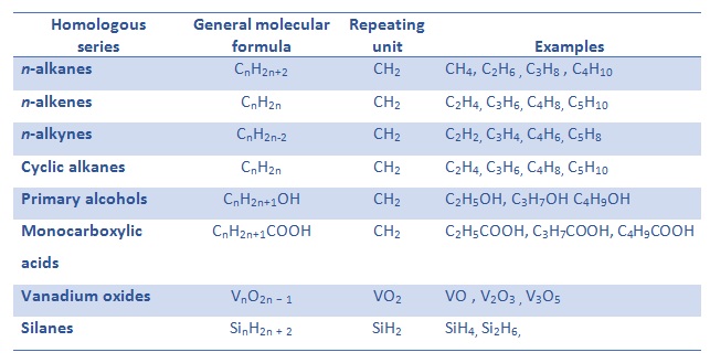 what-is-a-homologous-series