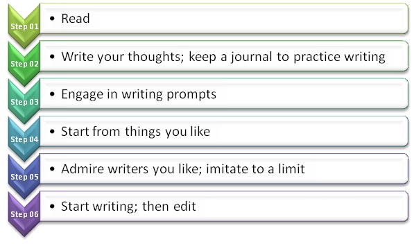 27 Ways to Improve Your Writing Skills and Escape Content Mediocrity