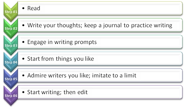 how-to-improve-essay-writing