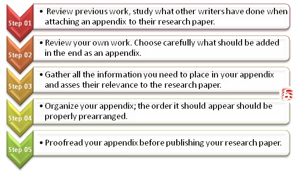 how to be part of a research study