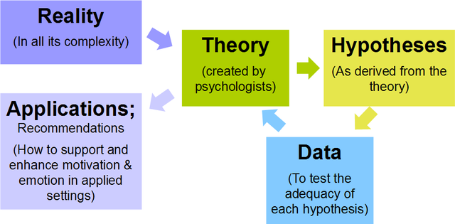 difference-between-research-approach-and-research-design-brainly-in