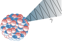 Difference Between Alpha Beta and Gamma Radiation_Gamma Ray