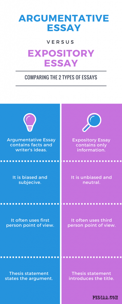 Different types of argumentative essays