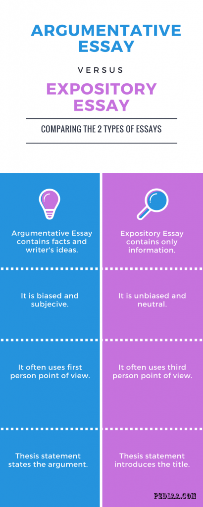 How to write a type 3 essay