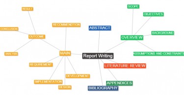 difference between thesis and project study