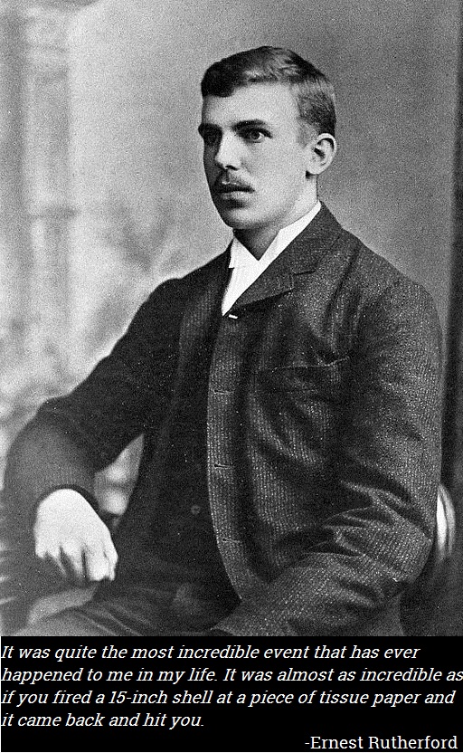 What is Rutherford's Gold Foil Experiment - Ernest Rutherford