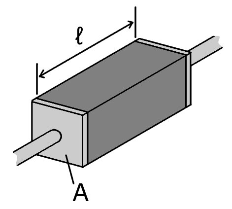 Difference Between Conductor and Insulator - Conductor_Dimensions