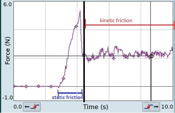 difference-between-static-and-kinetic-friction