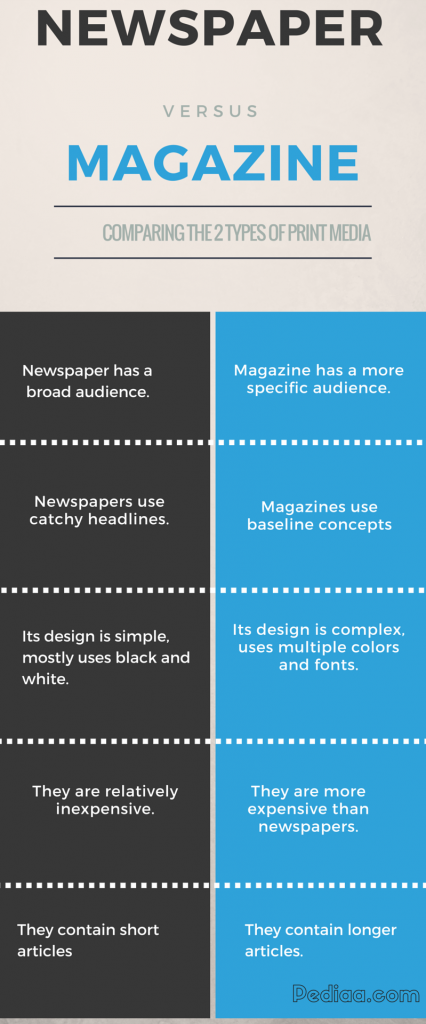 Difference Between Newspaper Article And Magazine Article