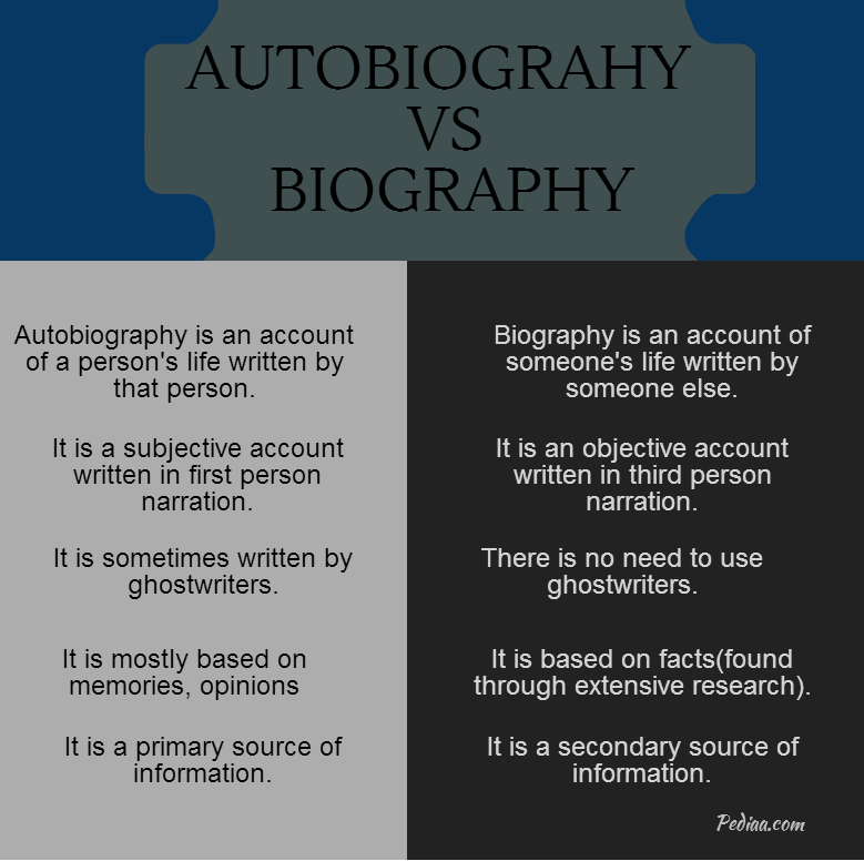 Difference Between Autobiography and Biography