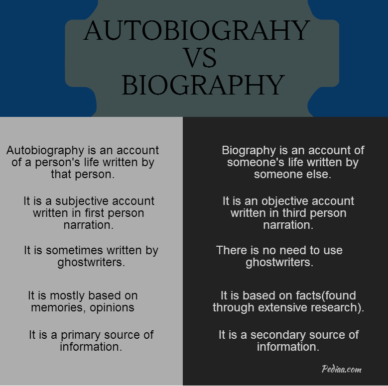 Difference Between Autobiography And Biography In Hindi Sharedoc