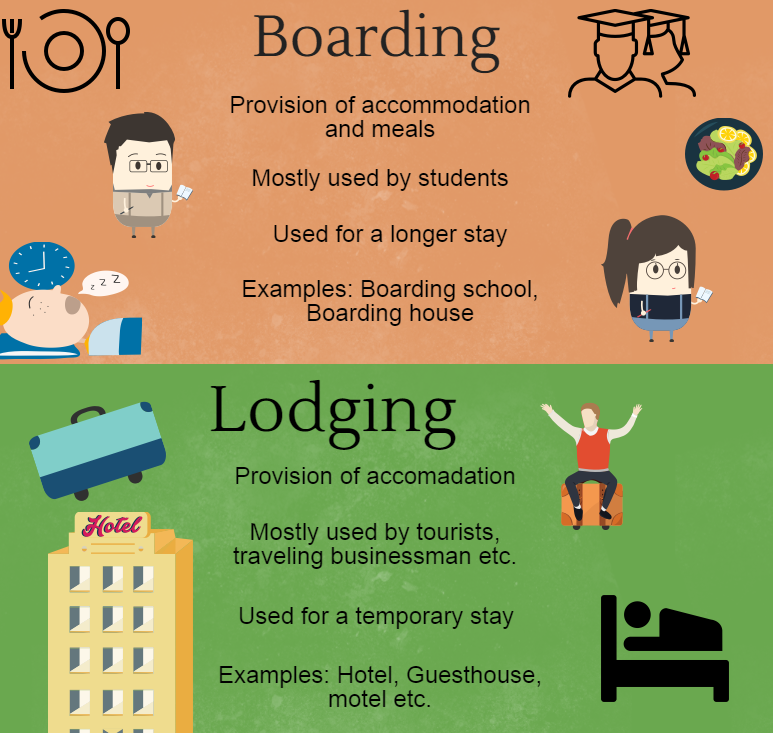 Difference Between Boarding and Lodging