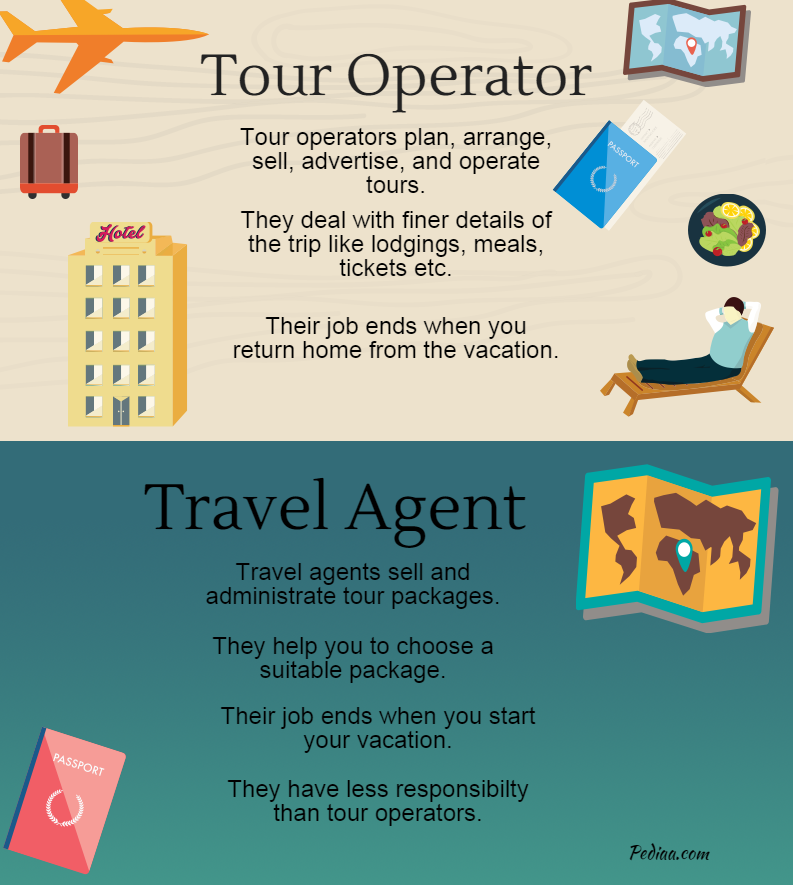 What Services Do Travel Agencies Provide