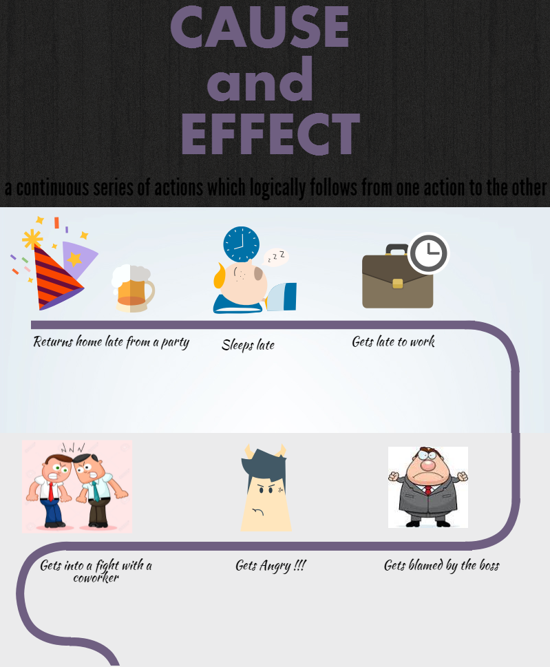 difference between cause and effect with examples