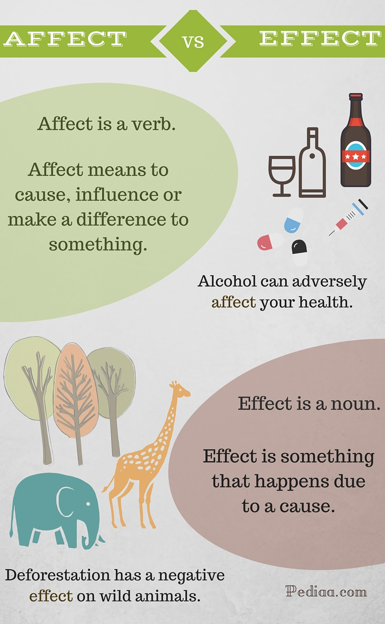 how to explain affect and effect to a child