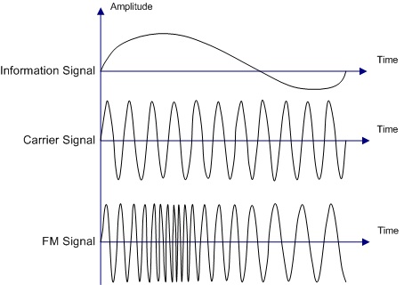 Analog Frequency 15