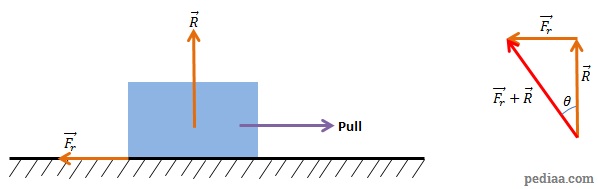 difference-between-angle-of-friction-and-angle-of-repose