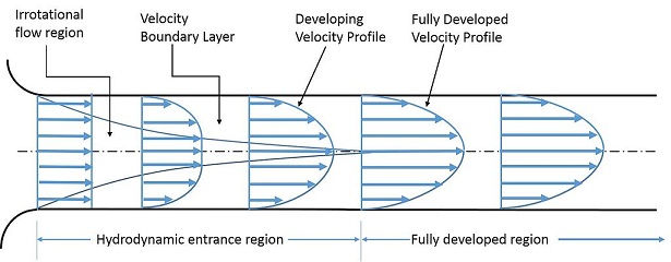 difference-between-friction-and-viscosity