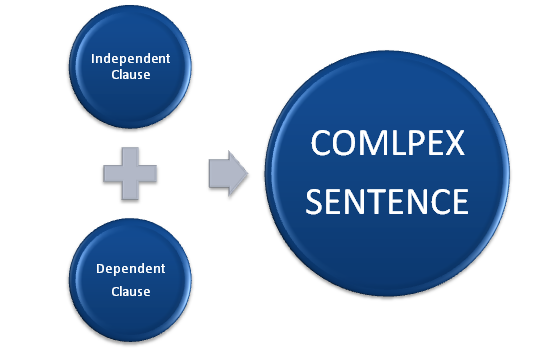 difference-between-compound-and-complex-sentences