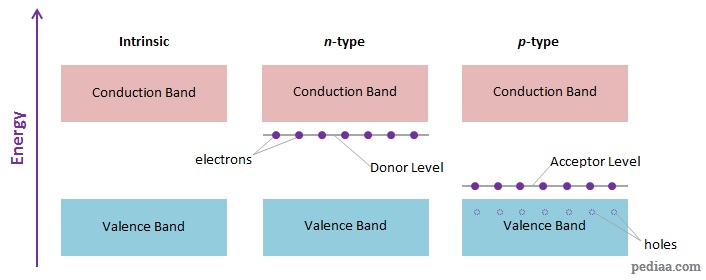 Conductors and insulators   youtube