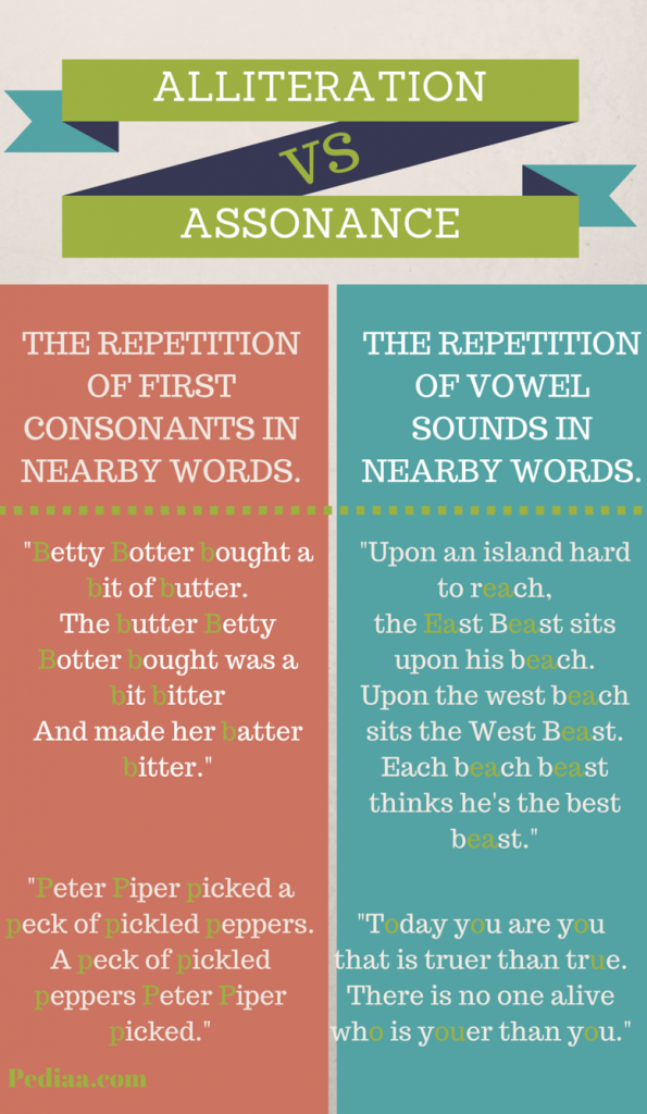 Difference Between Alliteration and Assonance