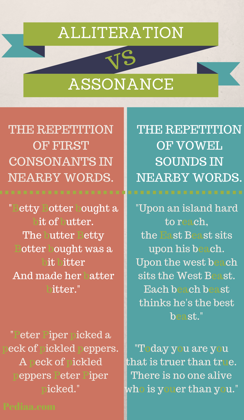 Effect Of Using Alliteration In Poetry