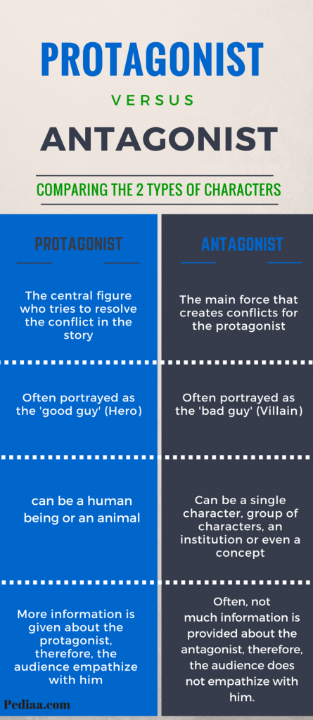 Antagonist Examples Screenwriting 101 4 Tips For Writing Threatening