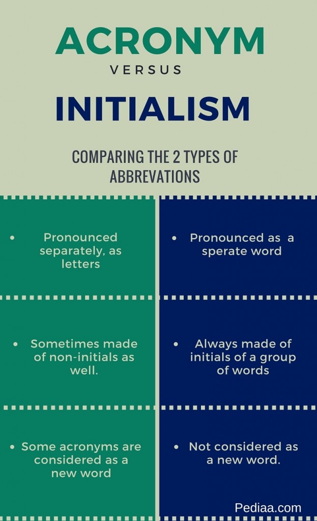 acronym and abbreviation difference