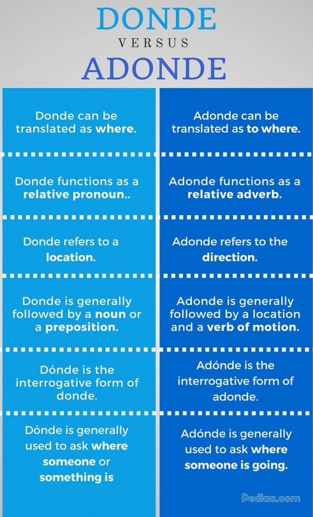 difference-between-donde-and-adonde