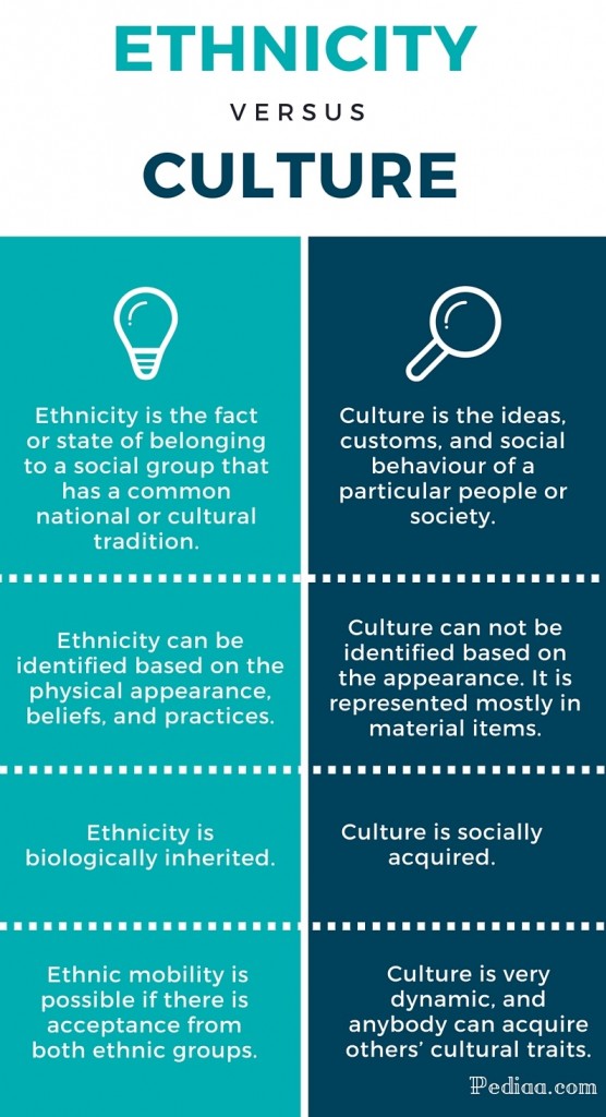 ethnicity-vs-culture