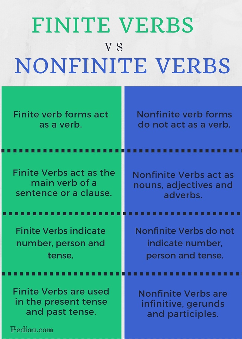 What Are Non Finite Verbs