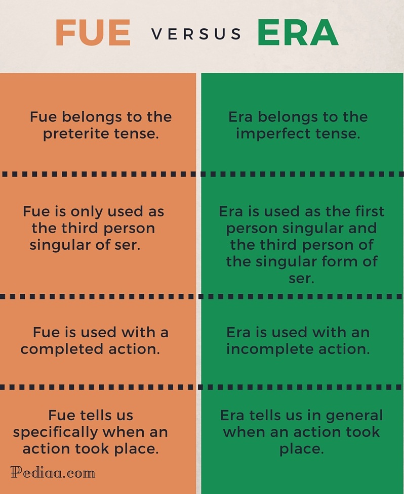 Difference Between Fue And Era