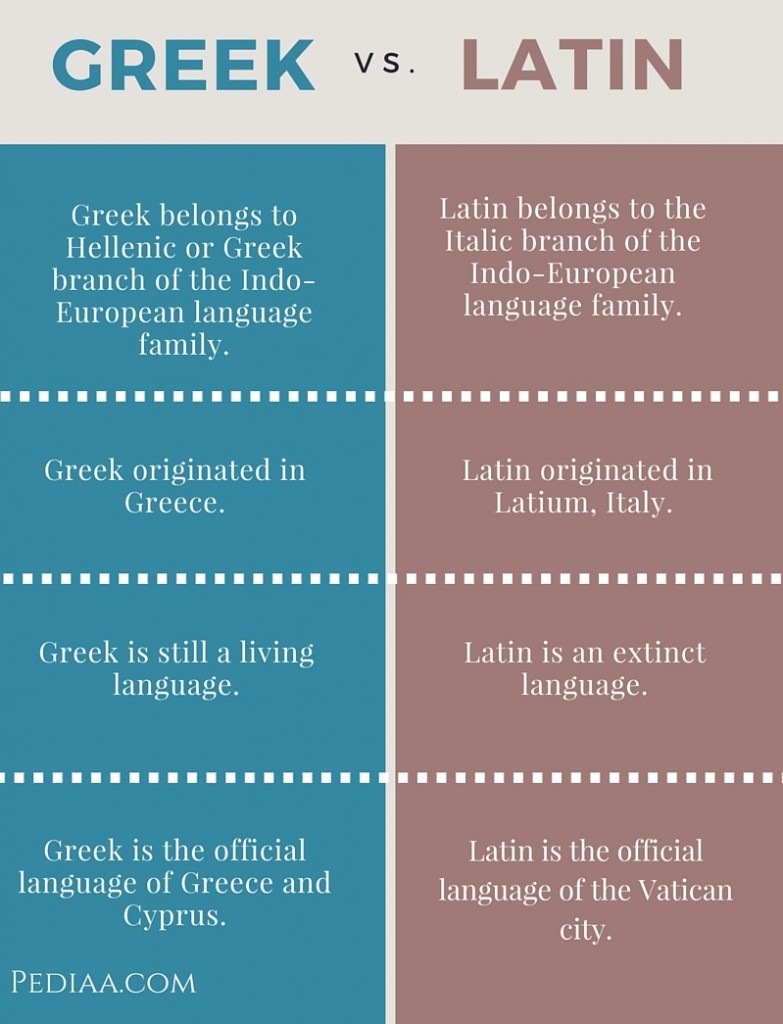 difference between greek and latin