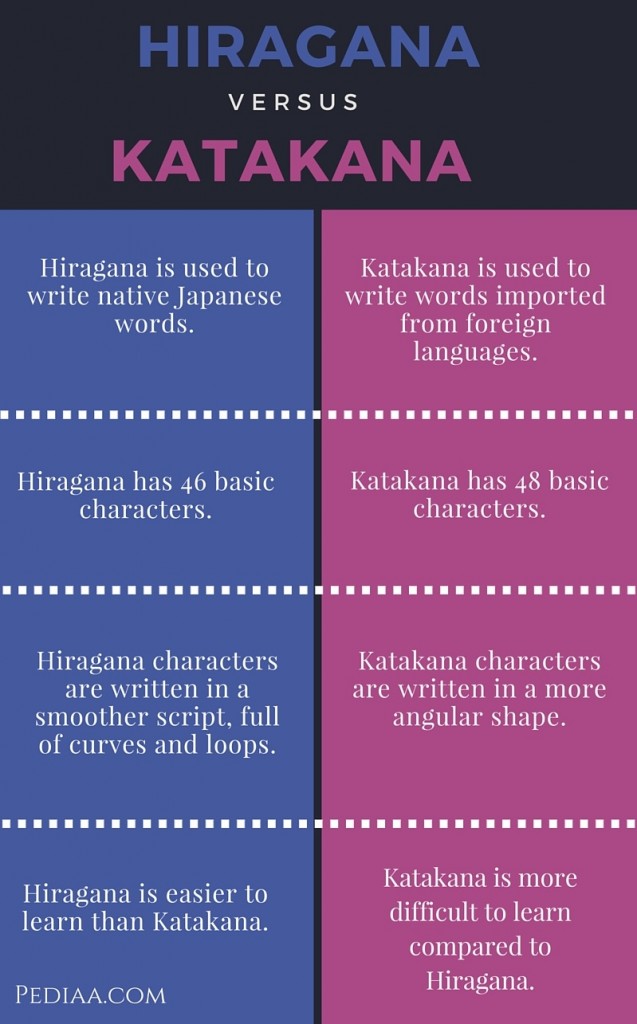 japanese-kanji-hiragana-katakana-difference-learn-japanese-in-30-days