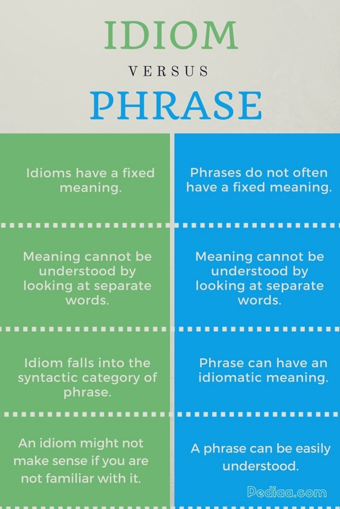 difference-between-idioms-and-phrases