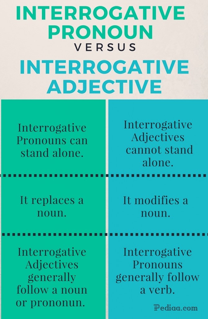 Interrogative Pronoun Vs Interrogative Adjective