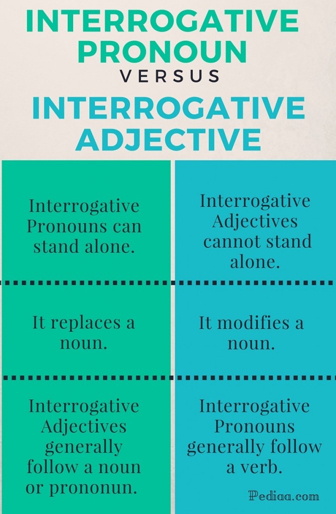 english-possessive-adjectives-and-possessive-pronouns-definition-and